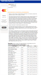 Mobile Screenshot of north-dallas-apartment.com
